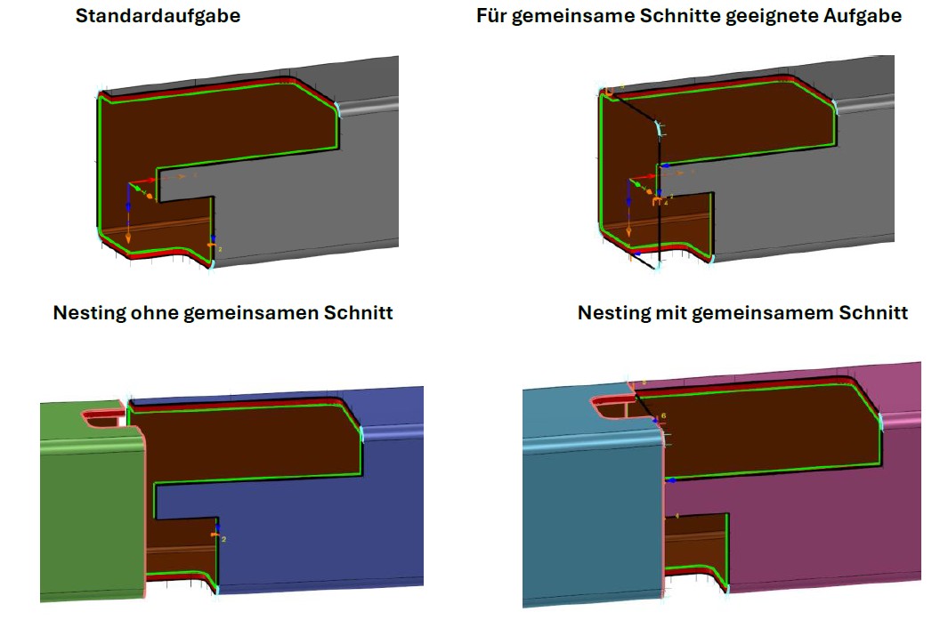 Profilverschachtelung